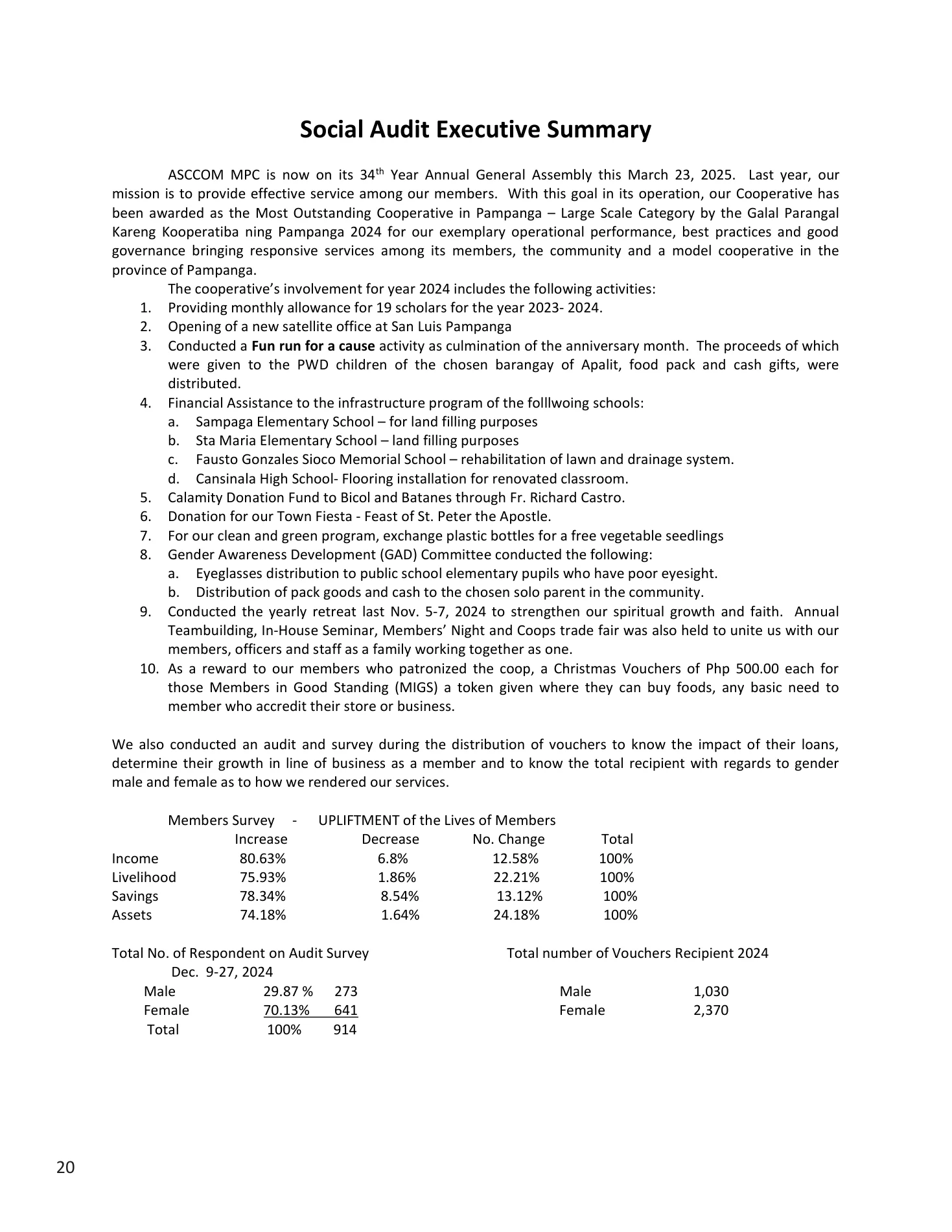 Annual Report 2025, page 21 of 54