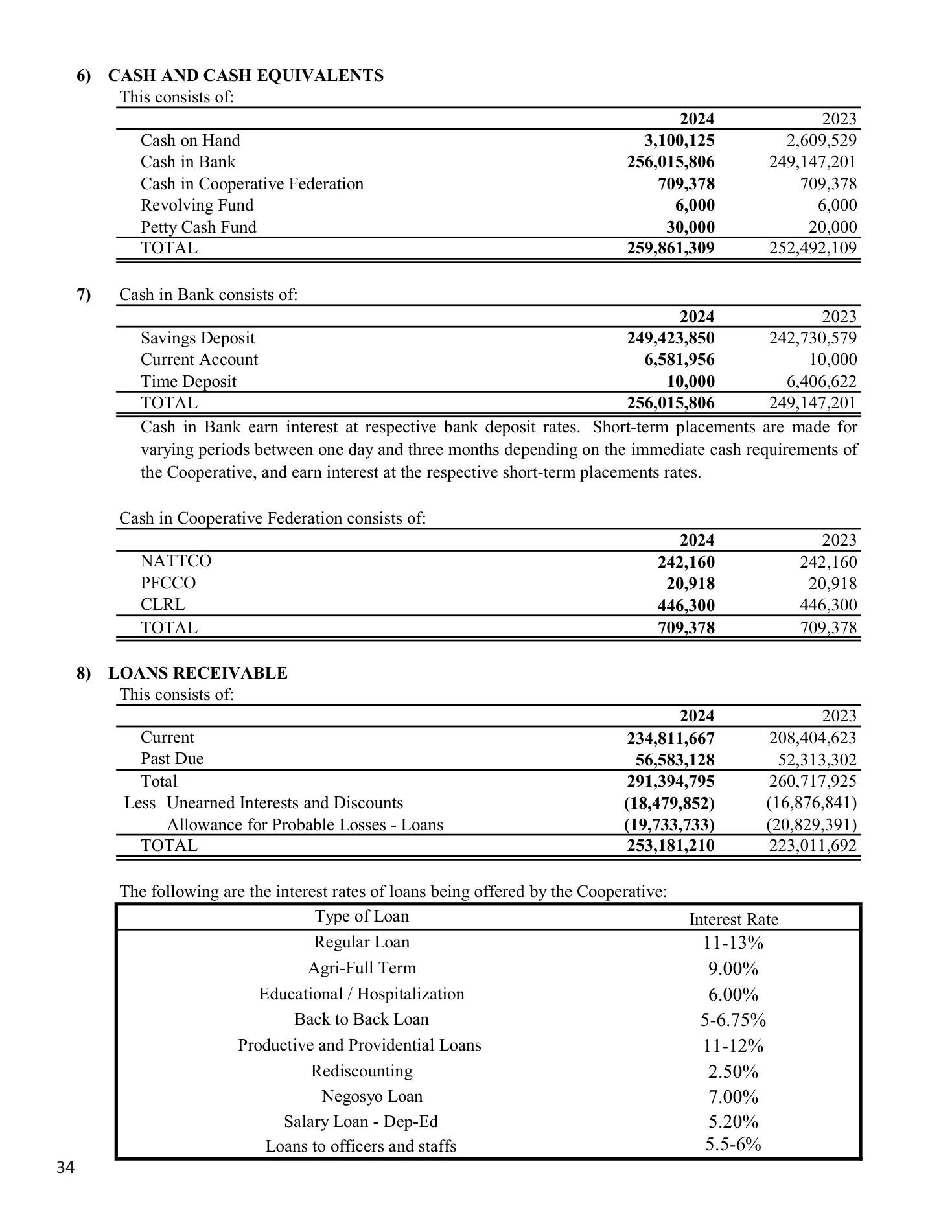 Annual Report 2025, page 35 of 54