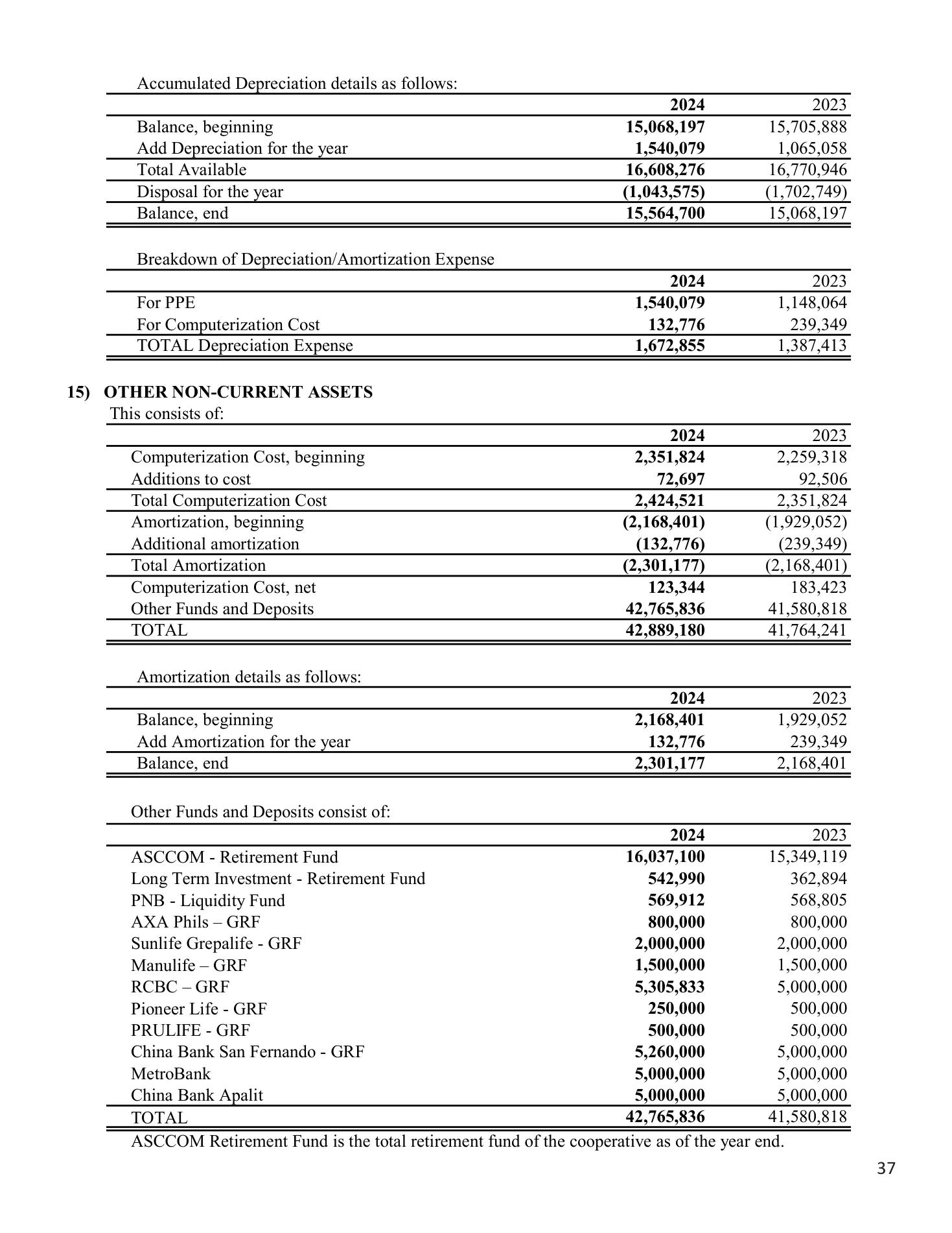 Annual Report 2025, page 38 of 54