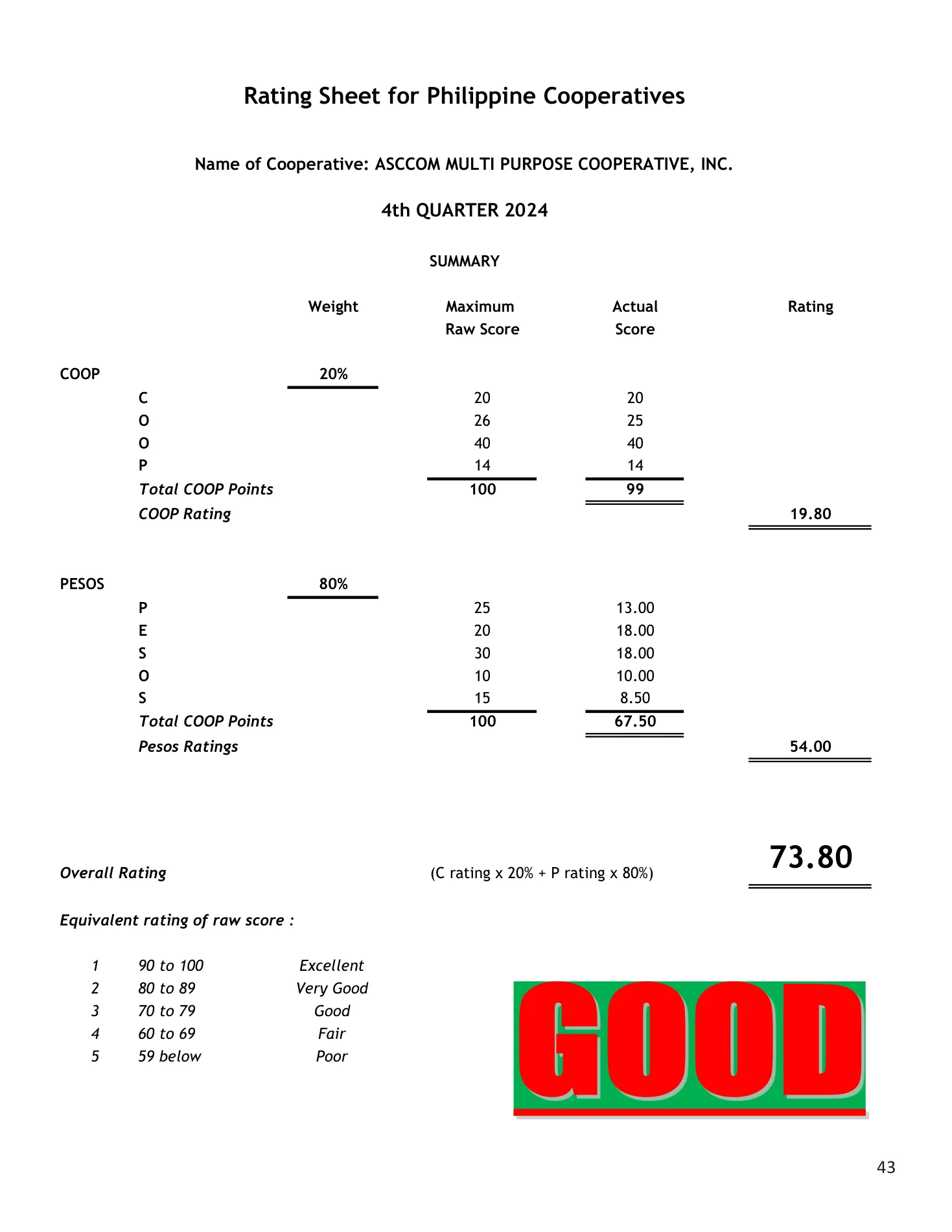 Annual Report 2025, page 44 of 54