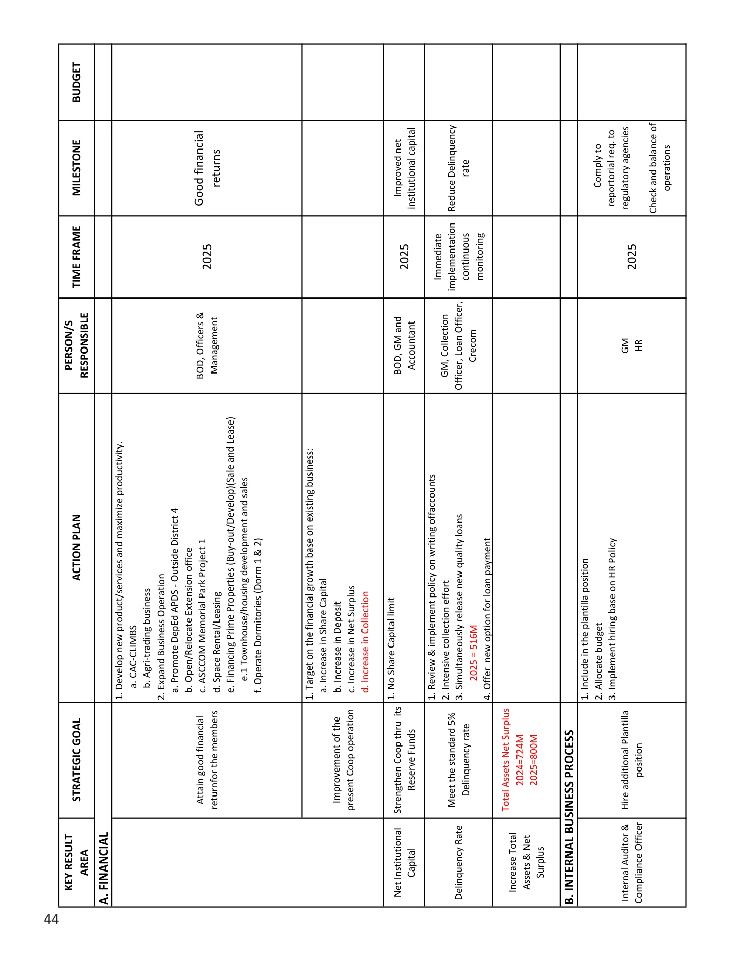 Annual Report 2025, page 45 of 54