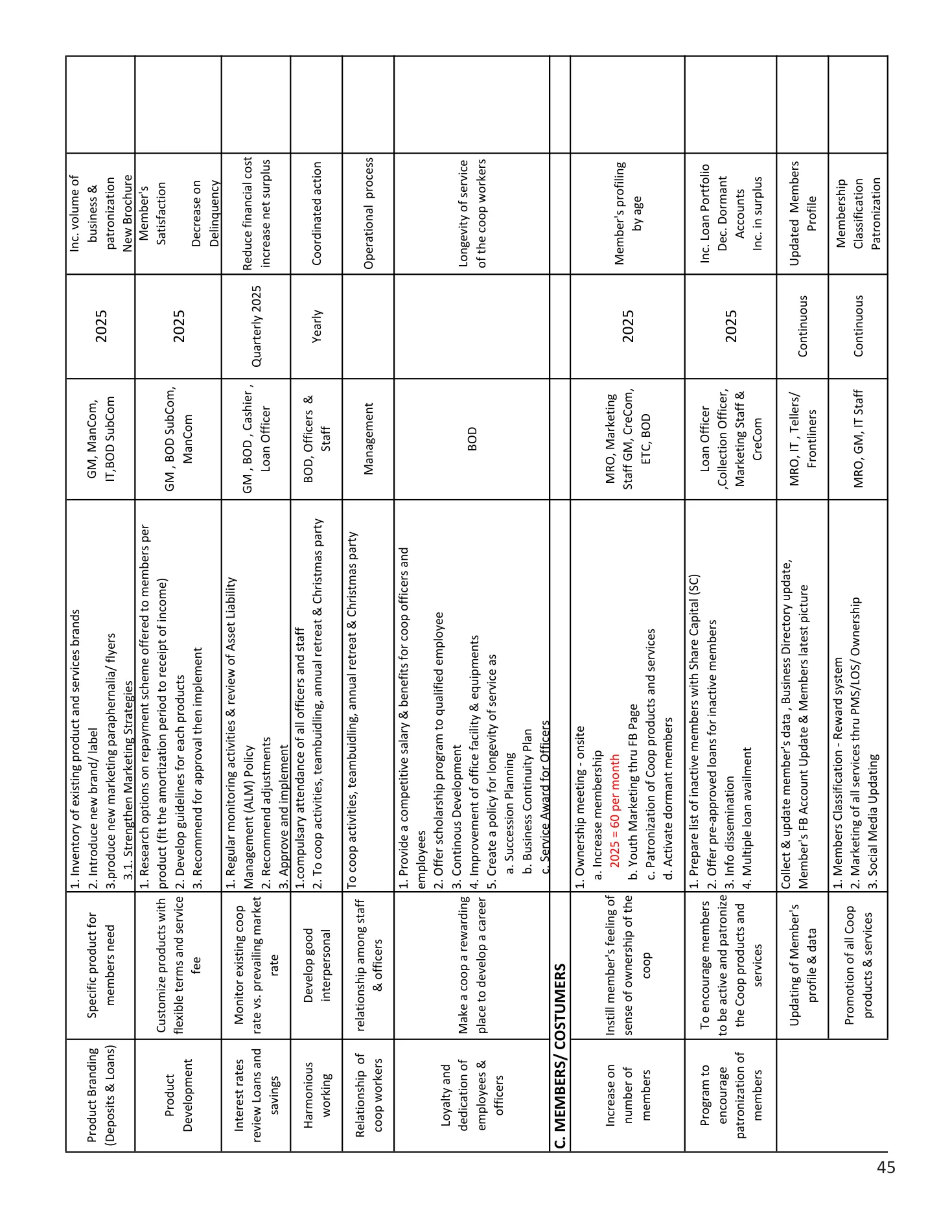 Annual Report 2025, page 46 of 54